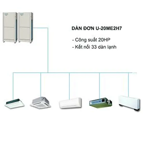Máy lạnh trung tâm VRF Panasonic